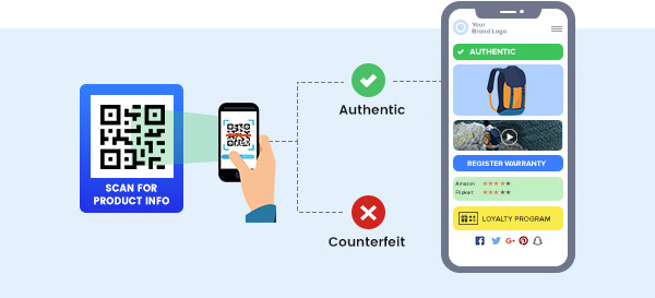 anti-counterfeiting technology using product serialization